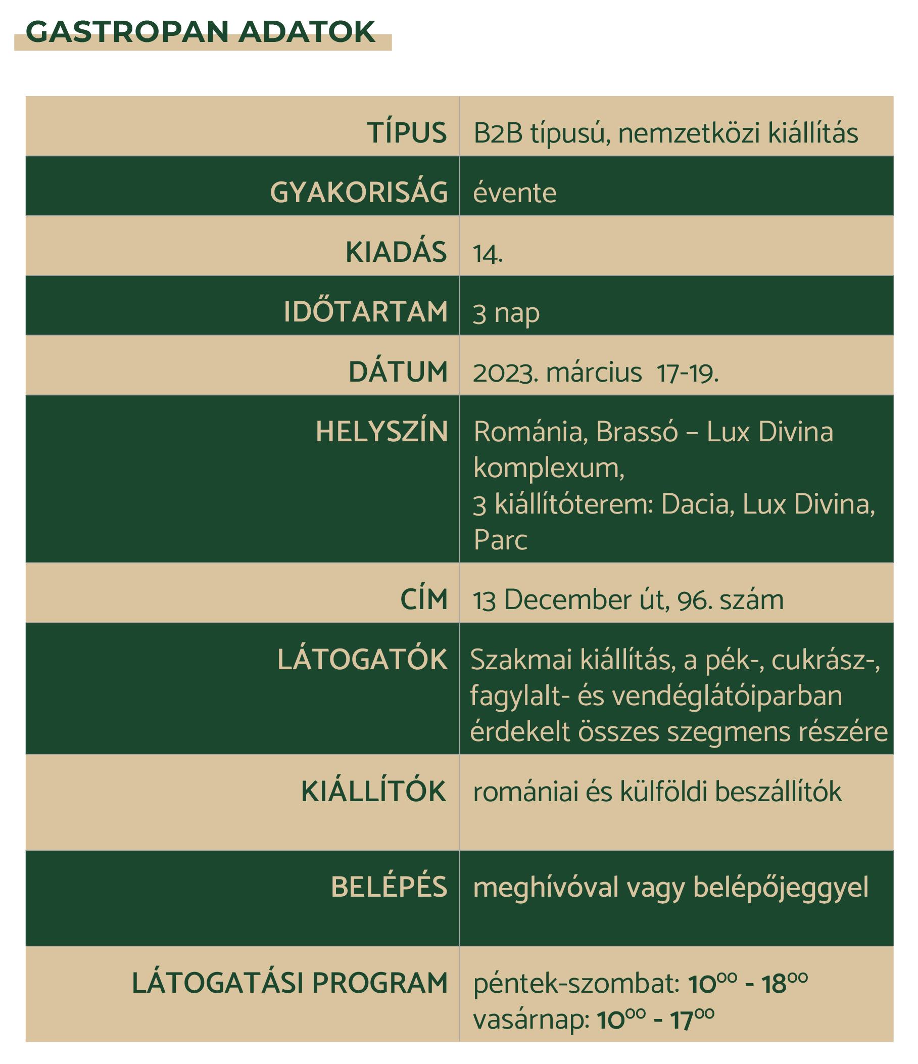 GastroPan adatok